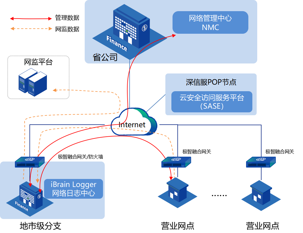 IDC數據顯示，2022全年，信銳企業級無線在金融行業市場占有率！